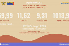 Penerimaan Negara Kanwil Bea Cukai Aceh Tahun 2024 Lampaui Target