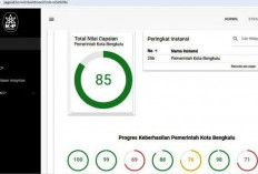 Mantap!! Kota Bengkulu Raih Nilai MCP 85 Dari KPK 