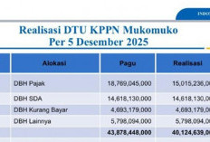 Wahyu: Realisasi Dana Bagi Hasil Bidang SDA di Mukomuko Capai 100 Persen