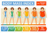 Ini Cara Mengetahui Indeks Massa Tubuh beserta 4 Kategorinya